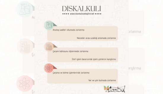Diskalkuli Nedir?